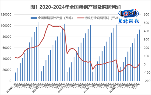钢厂“巨幅”盈利将制约“冬储”规模