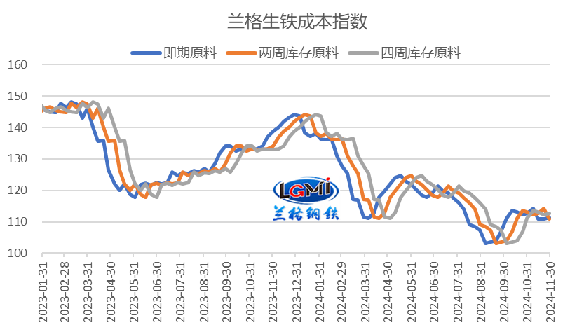 “岁末年终”钢企盈利或有所改善