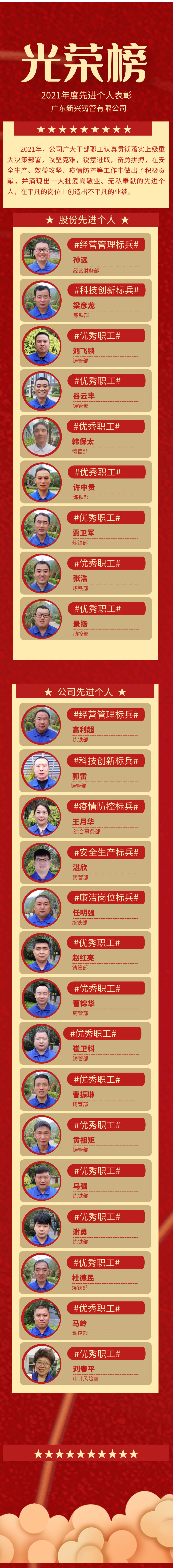 光荣榜丨广东新兴铸管2021年度先进职工评选结果揭晓！