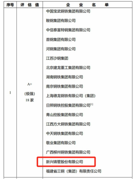 中国95家钢企竞争力排行榜！新兴铸管等18家达到或接近世界一流水平！