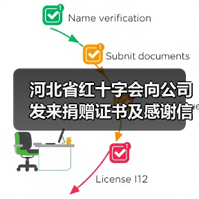 河北省红十字会向公司发来捐赠证书及感谢信 河北省红十字会向公司发来捐赠证书及感谢信