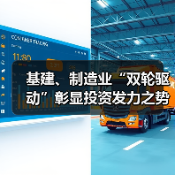基建、制造业“双轮驱动”彰显投资发力之势