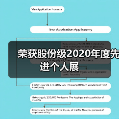 荣获股份级2020年度先进个人展