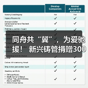 同舟共“冀”，为爱驰援！ 新兴铸管捐赠300多万物资助力河北疫情防控