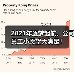 2021年逐梦起航，公司员工小愿望大满足！