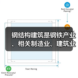 钢结构建筑是钢铁产业、相关制造业、建筑业高质量发展的新赛道 钢结构建筑是钢铁产业、相关制造业、建筑业高质量发展的新赛道