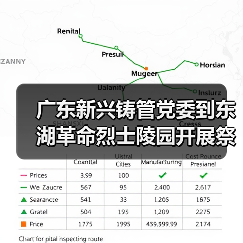 广东新兴铸管党委到东湖革命烈士陵园开展祭奠先烈扫墓活动