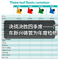 决战决胜四季度——广东新兴铸管为年度检修工作开好头起好步(图3) 决战决胜四季度——广东新兴铸管为年度检修工作开好头起好步(图3)