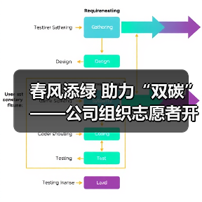 春风添绿 助力“双碳”——公司组织志愿者开展2023年植树节活动(图1) 春风添绿 助力“双碳”——公司组织志愿者开展2023年植树节活动(图1)