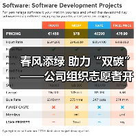 春风添绿 助力“双碳”——公司组织志愿者开展2023年植树节活动(图2) 春风添绿 助力“双碳”——公司组织志愿者开展2023年植树节活动(图2)