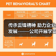 传承雷锋精神 助力企业发展-——公司开展学雷锋志愿服务系列活动(图1) 传承雷锋精神 助力企业发展-——公司开展学雷锋志愿服务系列活动(图1)