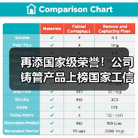 再添国家级荣誉！公司铸管产品上榜国家工信部绿色设计产品名单！