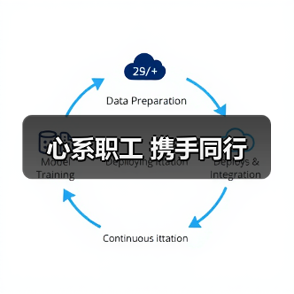 心系职工 携手同行(图3) 心系职工 携手同行(图3)