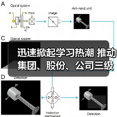 迅速掀起学习热潮 推动集团、股份、公司三级年会精神走心走实(三)(图2) 迅速掀起学习热潮 推动集团、股份、公司三级年会精神走心走实(三)(图2)