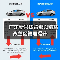 广东新兴铸管部以精益改善促管理提升(图4) 广东新兴铸管部以精益改善促管理提升(图4)
