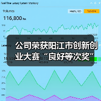 公司荣获阳江市创新创业大赛“良好等次奖”!(图3) 公司荣获阳江市创新创业大赛“良好等次奖”!(图3)