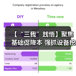 【“三我”践悟】聚焦基础促降本 强抓设备挖潜力(图4) 【“三我”践悟】聚焦基础促降本 强抓设备挖潜力(图4)