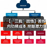 【“三我”践悟】苦练内功降成本 挖掘潜力增效益(图3) 【“三我”践悟】苦练内功降成本 挖掘潜力增效益(图3)