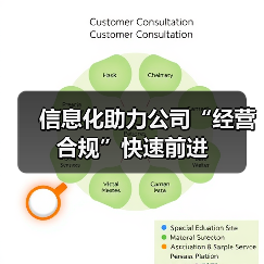 信息化助力公司“经营合规”快速前进(图2) 信息化助力公司“经营合规”快速前进(图2)