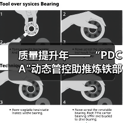 质量提升年——“PDCA