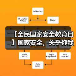 【全民国家安全教育日】国家安全，关乎你我！（图4）