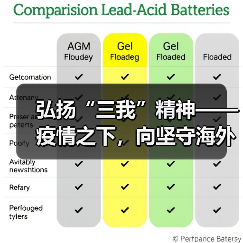 弘扬“三我”精神——疫情之下，向坚守海外一线员工致敬！（图4）