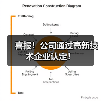 喜报！公司通过高新技术企业认定！（图2）