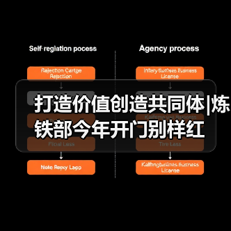 打造价值创造共同体|炼铁部今年开门别样红(图4) 打造价值创造共同体|炼铁部今年开门别样红(图4)
