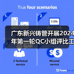 广东新兴铸管开展2024年第一轮QC小组评比工作（图2）