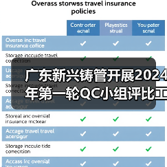 广东新兴铸管开展2024年第一轮QC小组评比工作