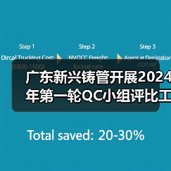 广东新兴铸管开展2024年第一轮QC小组评比工作（图4）