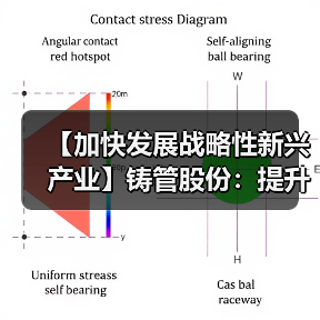 【加快发展战略性新兴产业】铸管股份：提升发展思维能力，高质量推进战略性新兴产业落地见效（图3）