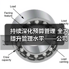 持续深化预算管理 全力提升管理水平——公司开展2024年第二轮预算汇报会(图3) 持续深化预算管理 全力提升管理水平——公司开展2024年第二轮预算汇报会(图3)
