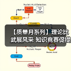 【质量月系列】理论比武展风采 知识竞赛促提升（三）
