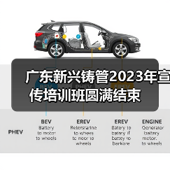 广东新兴铸管2023年宣传培训班圆满结束(图2) 广东新兴铸管2023年宣传培训班圆满结束(图2)