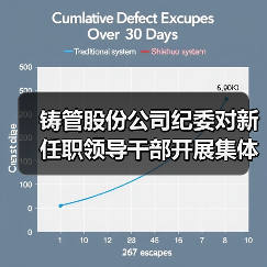 铸管股份公司纪委对新任职领导干部开展集体廉洁谈话（图3）