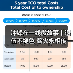 冲锋在一线微故事丨退伍不褪色 薪火永相传——公司退役军人风采系列宣传