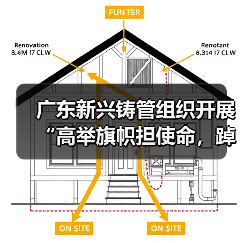 广东新兴铸管组织开展“高举旗帜担使命，踔厉奋发建新功”红色主题教育活动（图3）