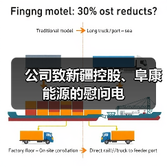 公司致新疆控股、阜康能源的慰问电（图4）