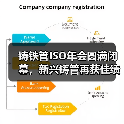 中国主导铸铁管国际标准 提升全球影响力