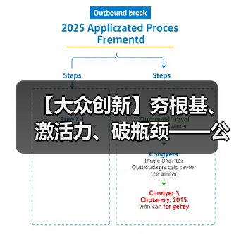 【大众创新】夯根基、激活力、破瓶颈——公司铸管部以创新赋能高质量发展（图2）