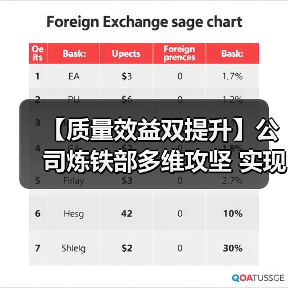 【质量效益双提升】公司炼铁部多维攻坚 实现质量效益新突破（图4）
