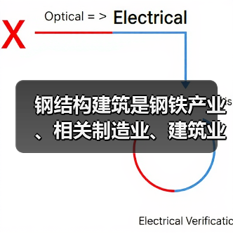 钢结构标准化建造推动绿色建筑协同发展