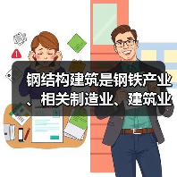 钢结构建筑是钢铁产业、相关制造业、建筑业高质量发展的新赛道