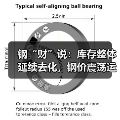 钢“财”说:库存整体延续去化,钢价震荡运行(图2) 钢“财”说:库存整体延续去化,钢价震荡运行(图2)
