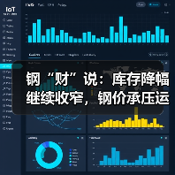 钢“财”说：库存降幅继续收窄，钢价承压运行（图3）