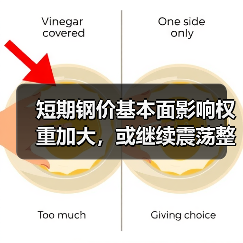 短期钢价基本面影响权重加大，或继续震荡整理运行（图2）