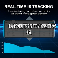 螺纹钢下行压力逐渐累积(图3) 螺纹钢下行压力逐渐累积(图3)