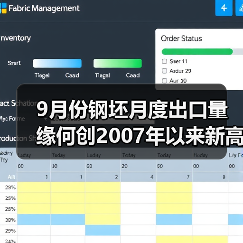 9月份钢坯月度出口量缘何创2007年以来新高?(图2) 9月份钢坯月度出口量缘何创2007年以来新高?(图2)