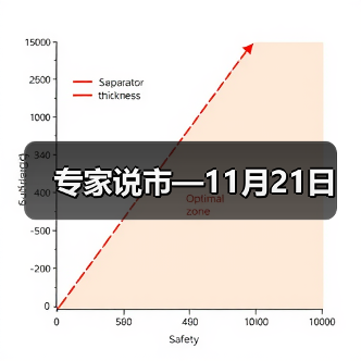 专家说市—11月21日（图2）